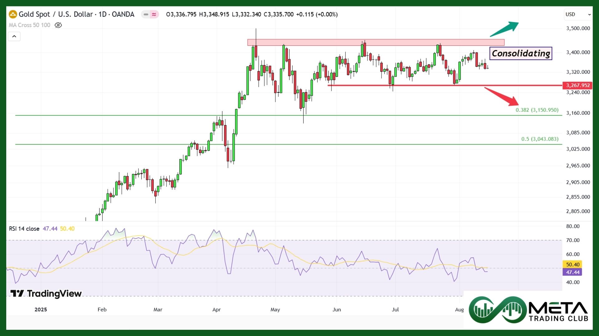 gold ahead of Jackson Hole 2025