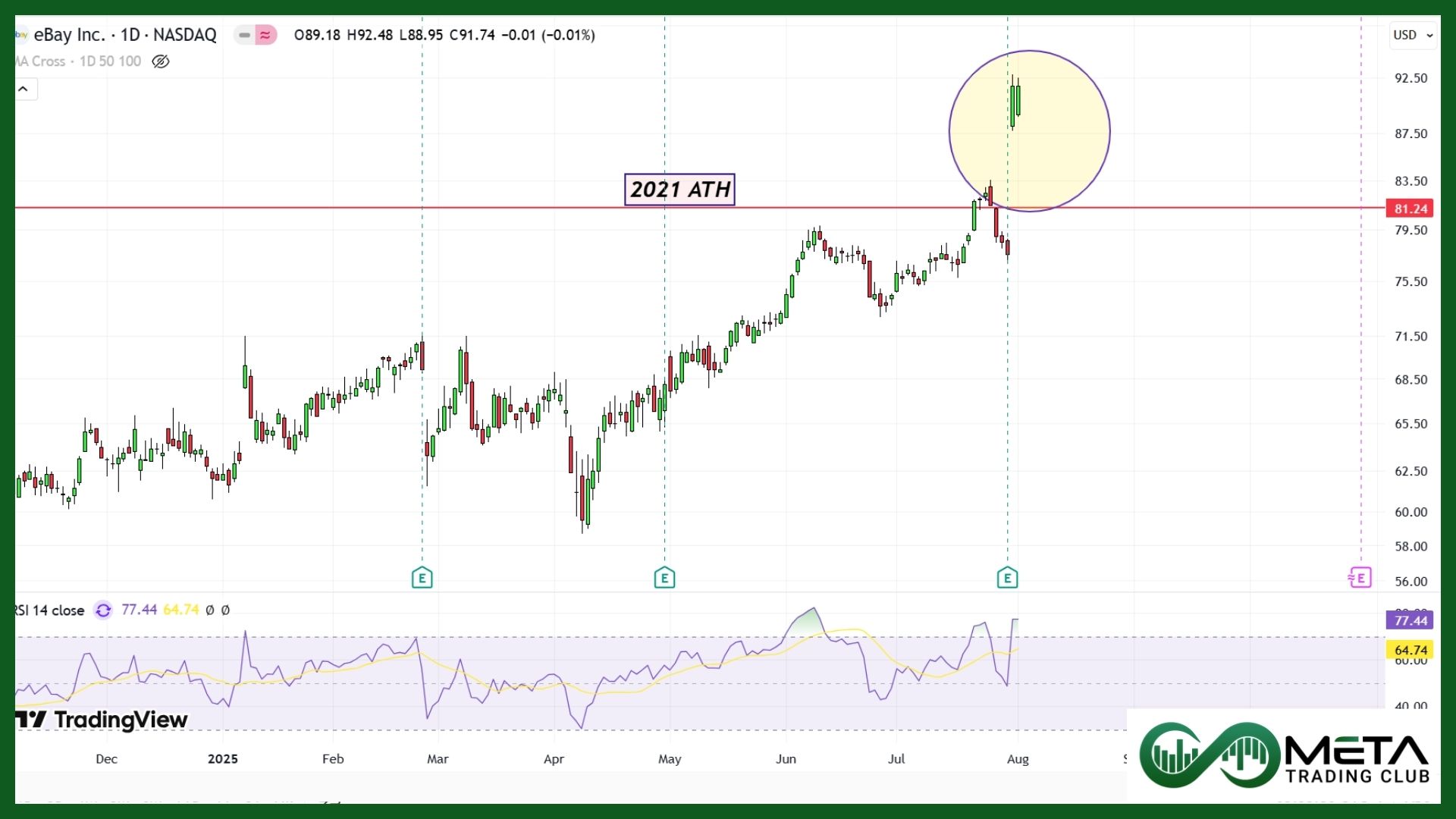 Trump Tariffs on ebay