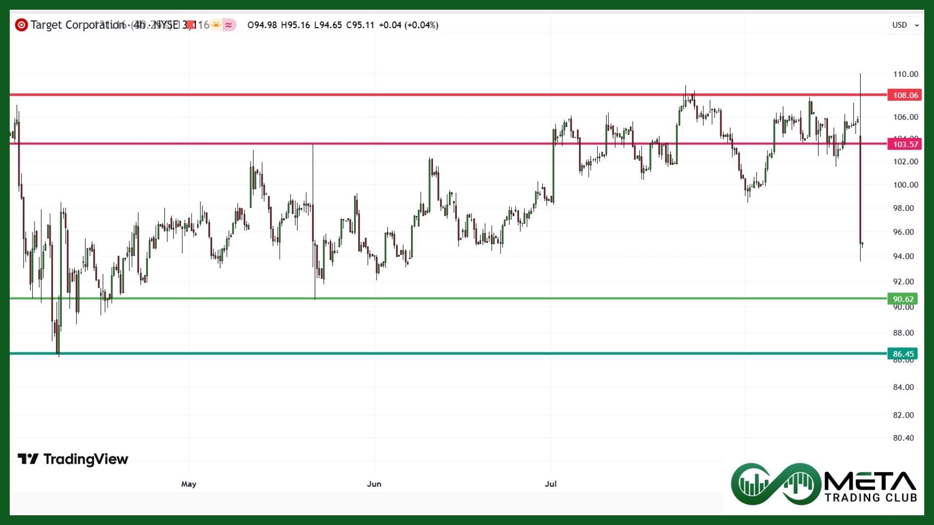 Target Q2 Earnings: Expect Sales Drop (2025)