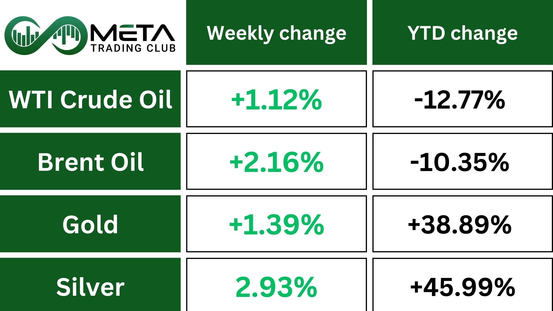 commodity after inflation rate