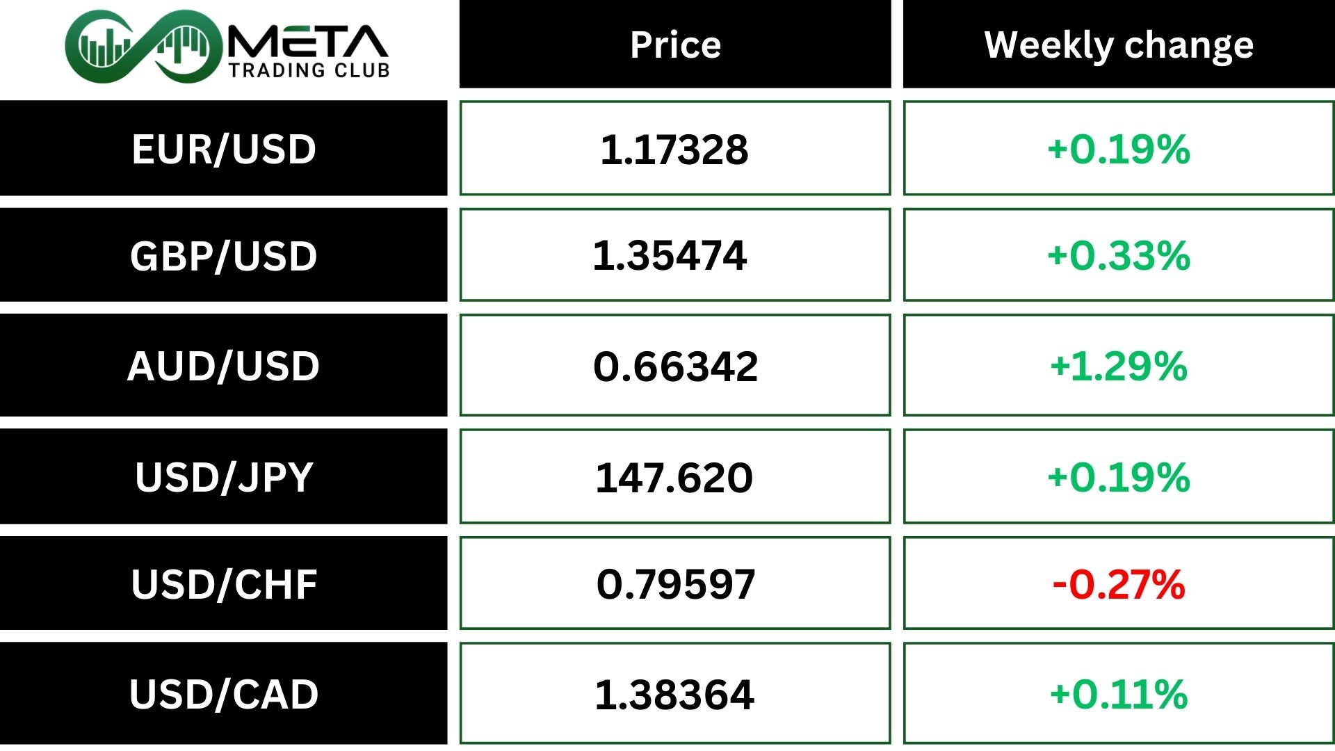 currencies after inflation rate came