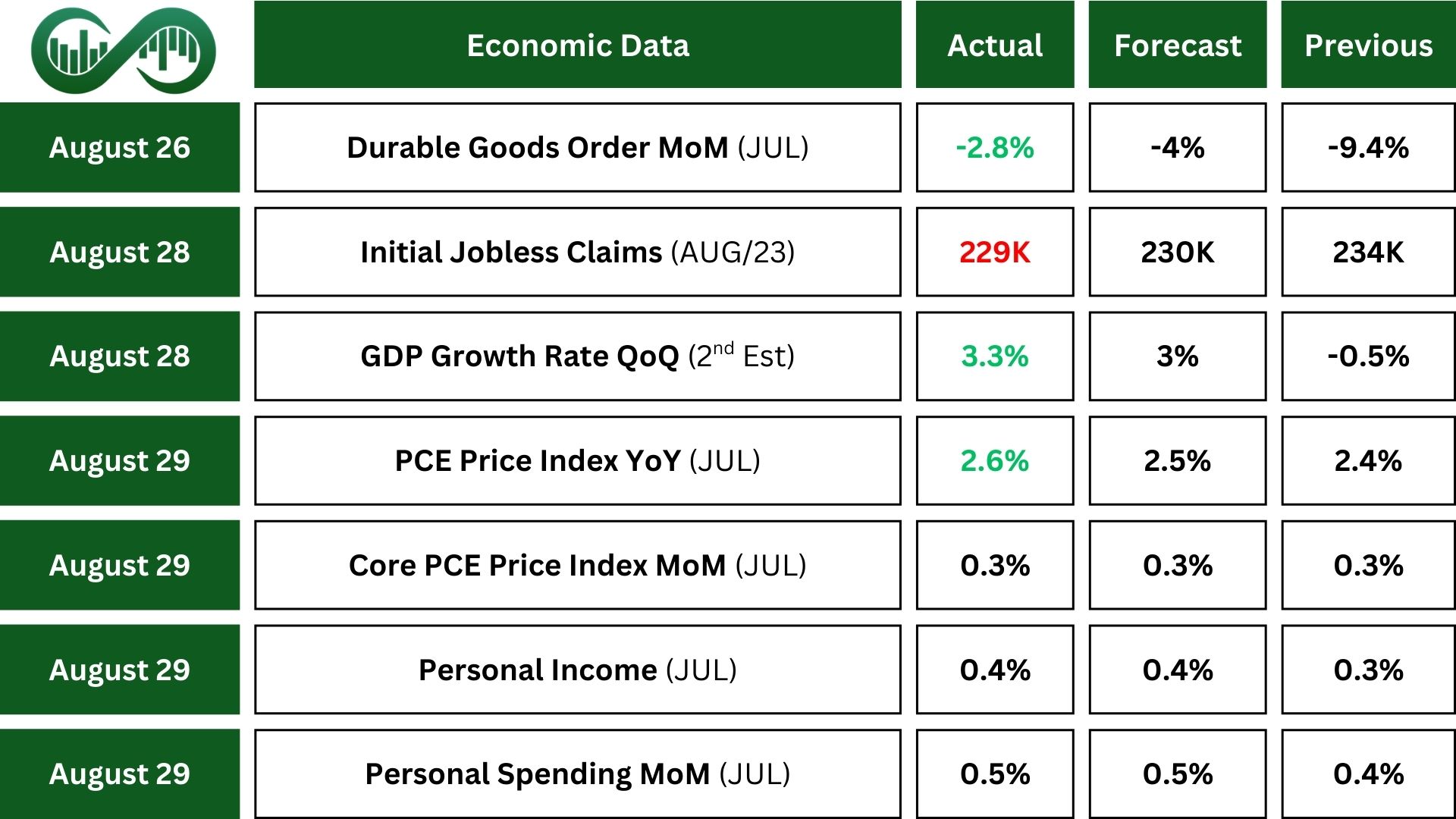 Economics on stock indexes Aug 31