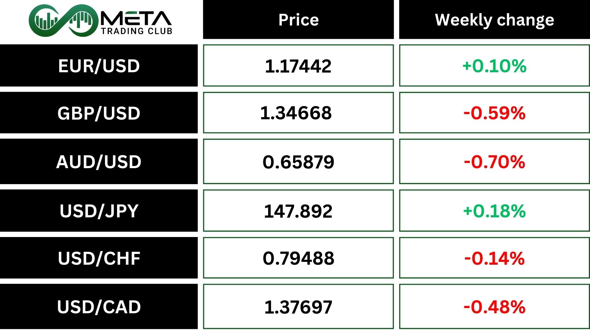 forex after rates cut