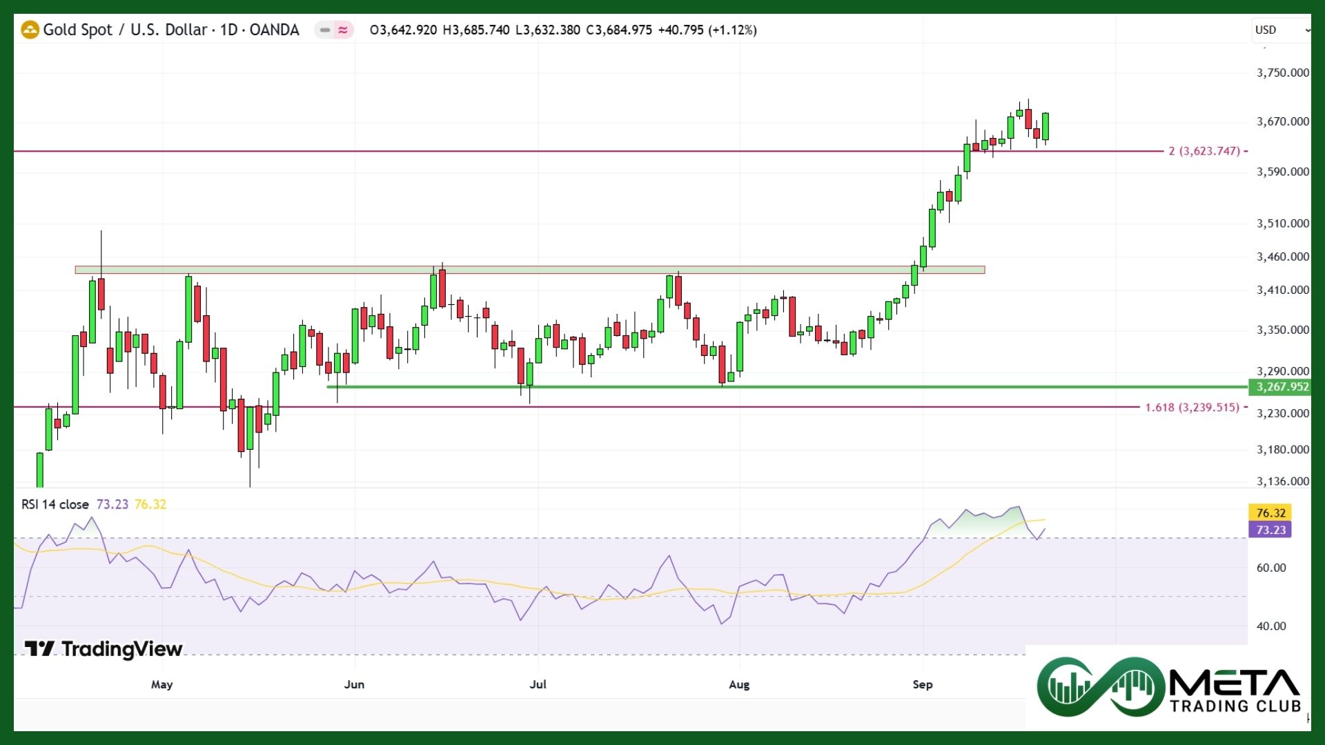 gold after rates cut