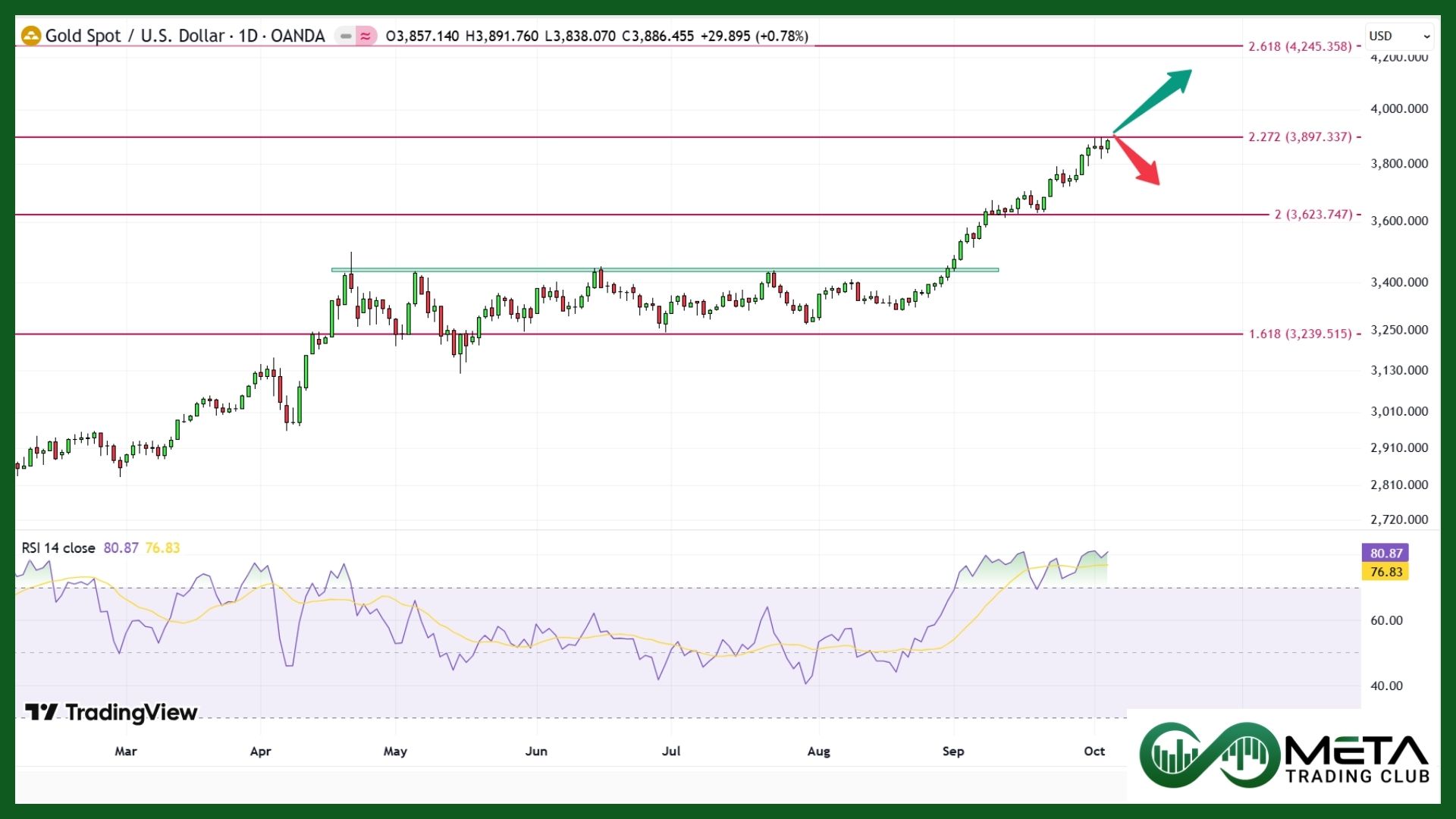 government shutdown on gold