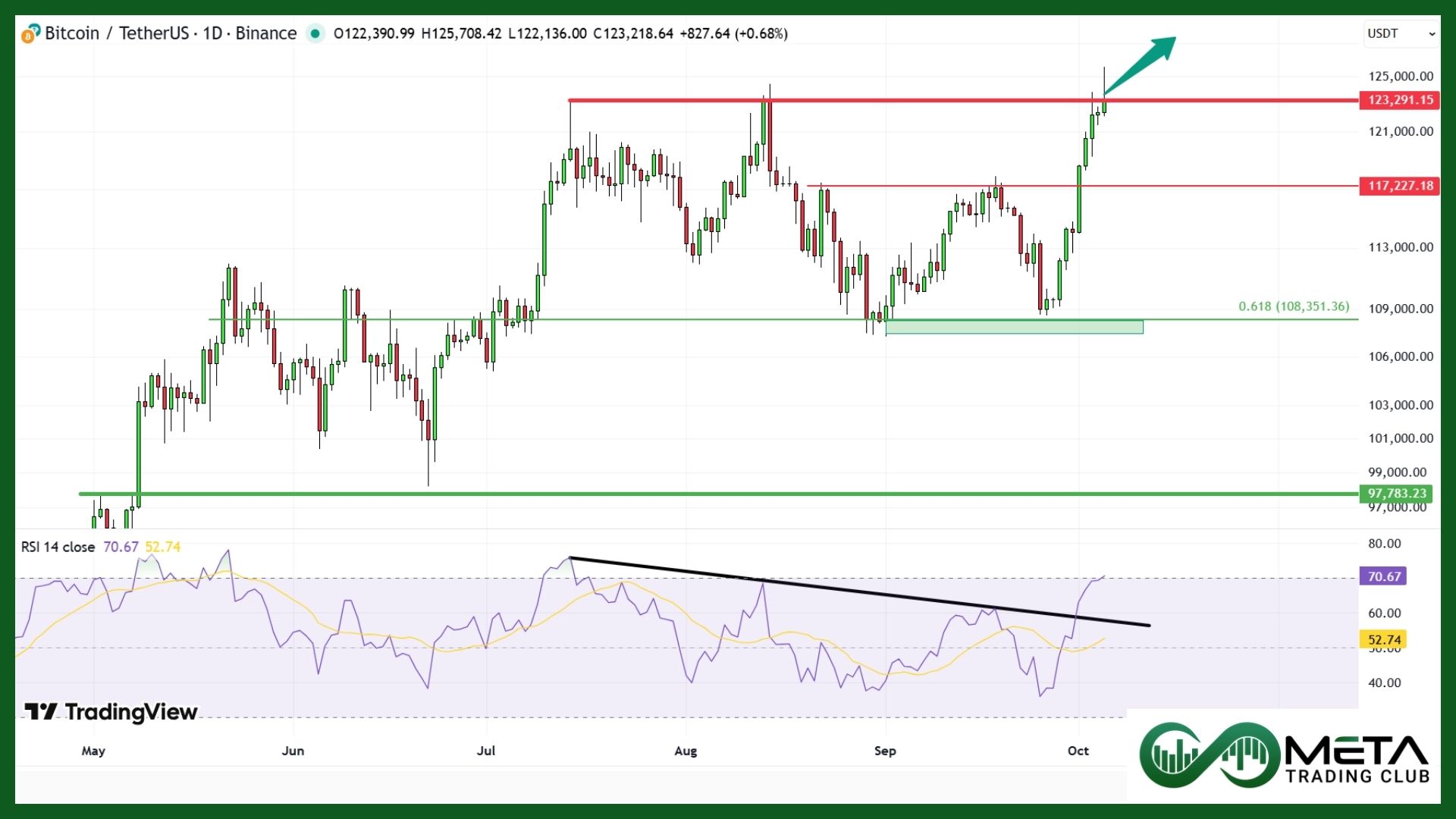 government shutdown on btc