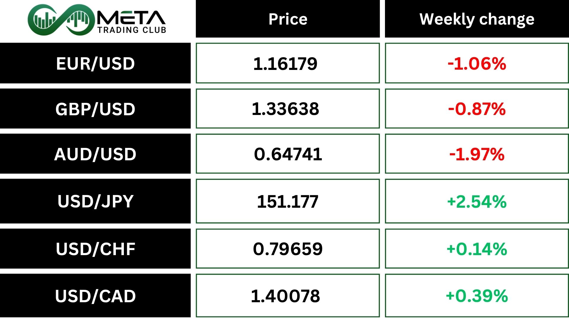 forex after trade fight