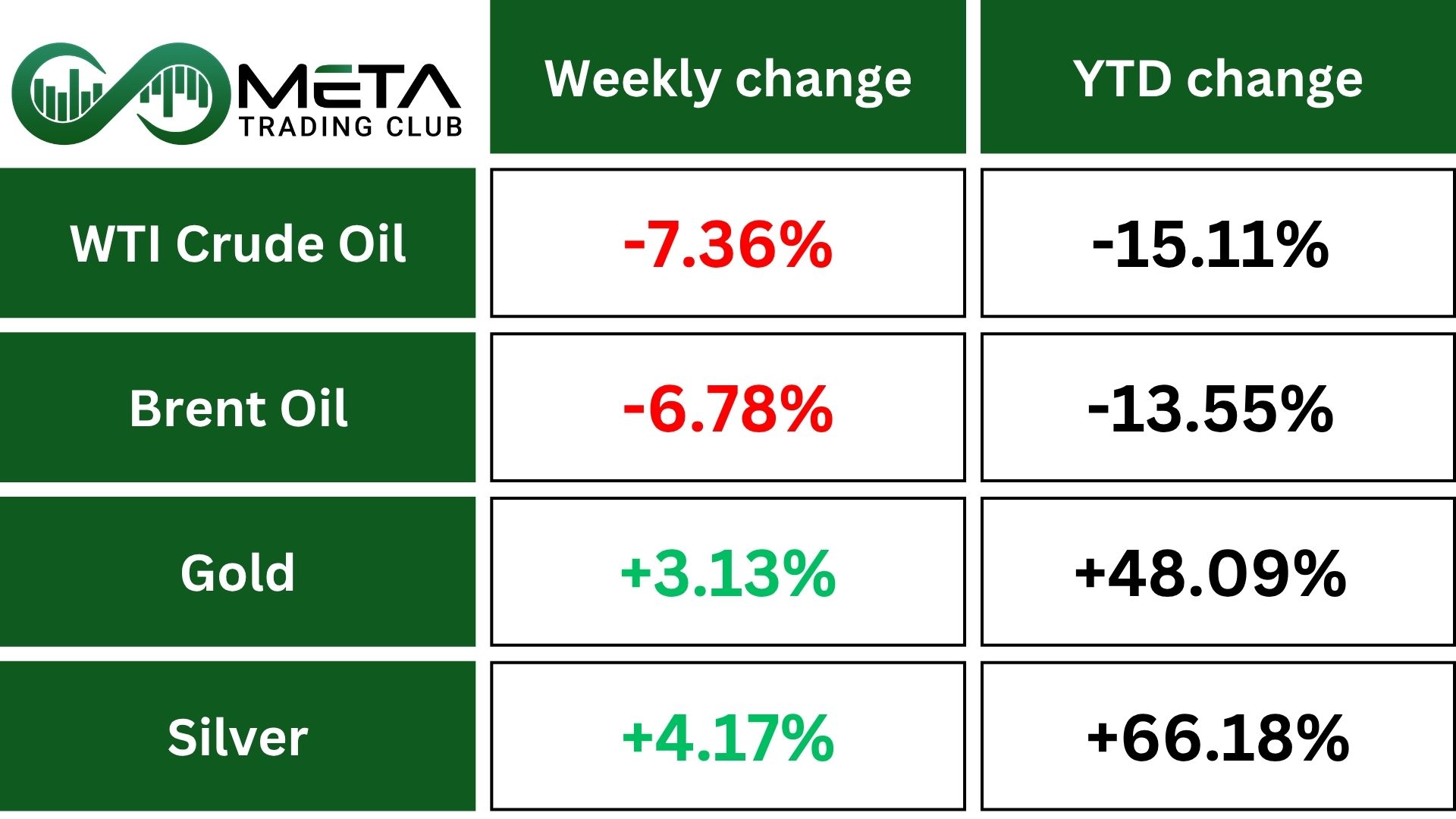 government shutdown on commodities