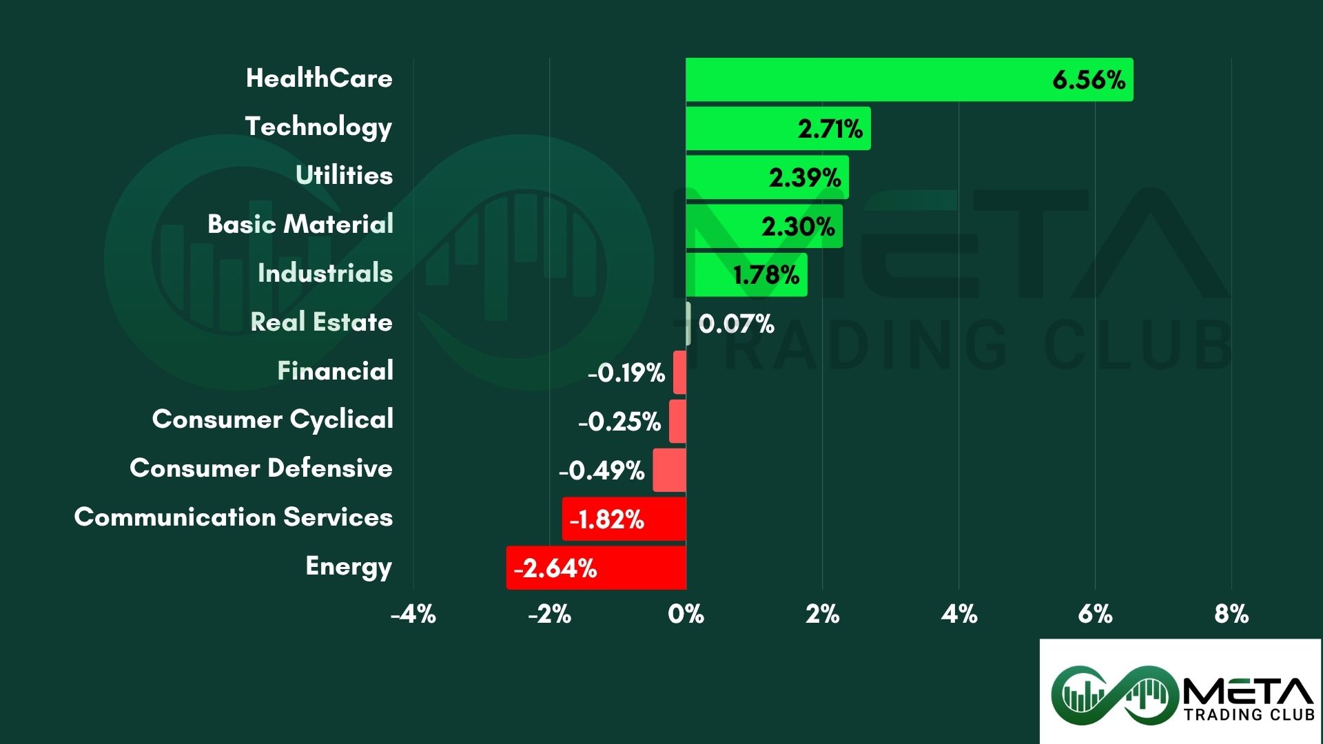 government shutdown on sectors