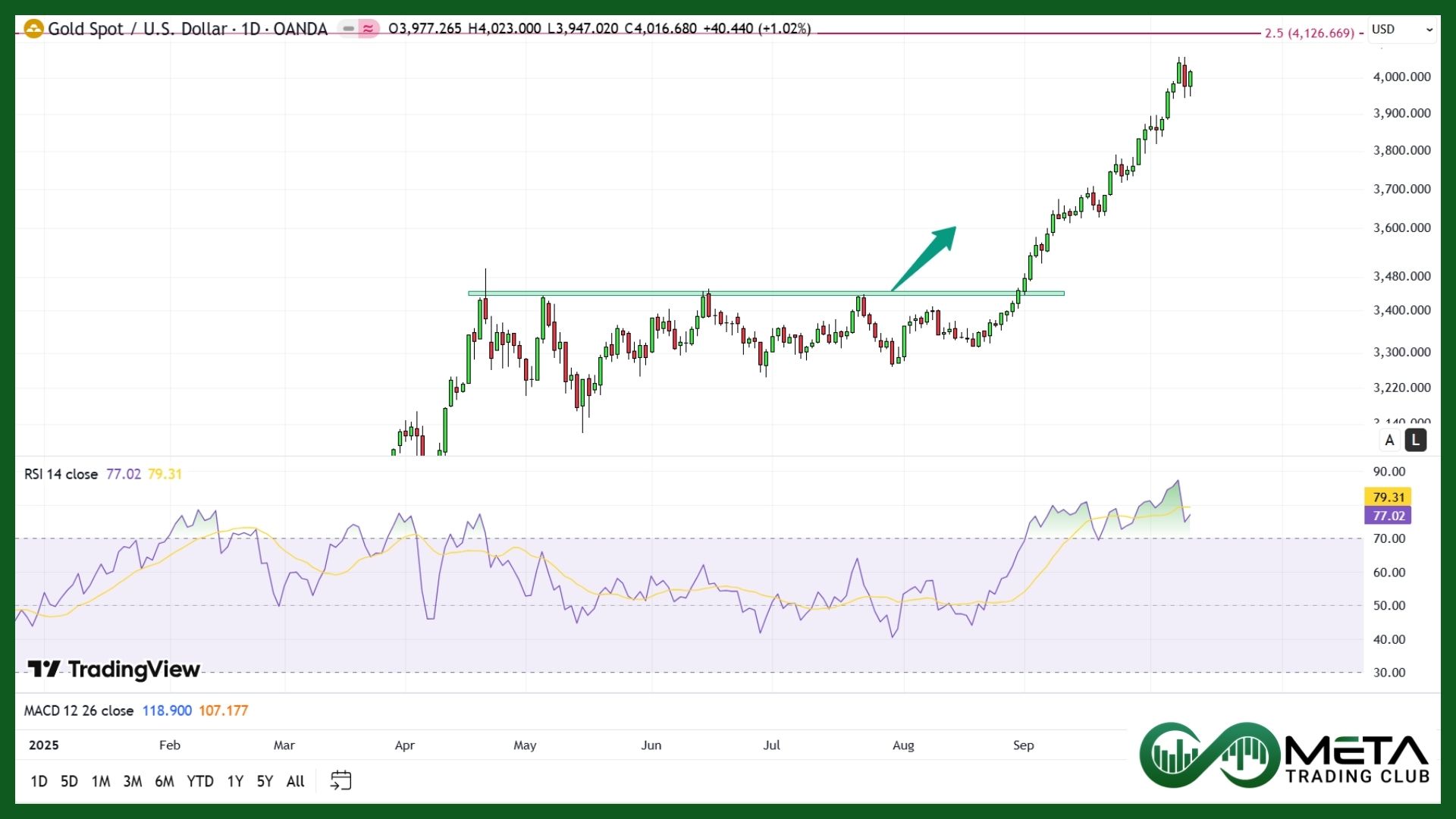 gold after trade fight