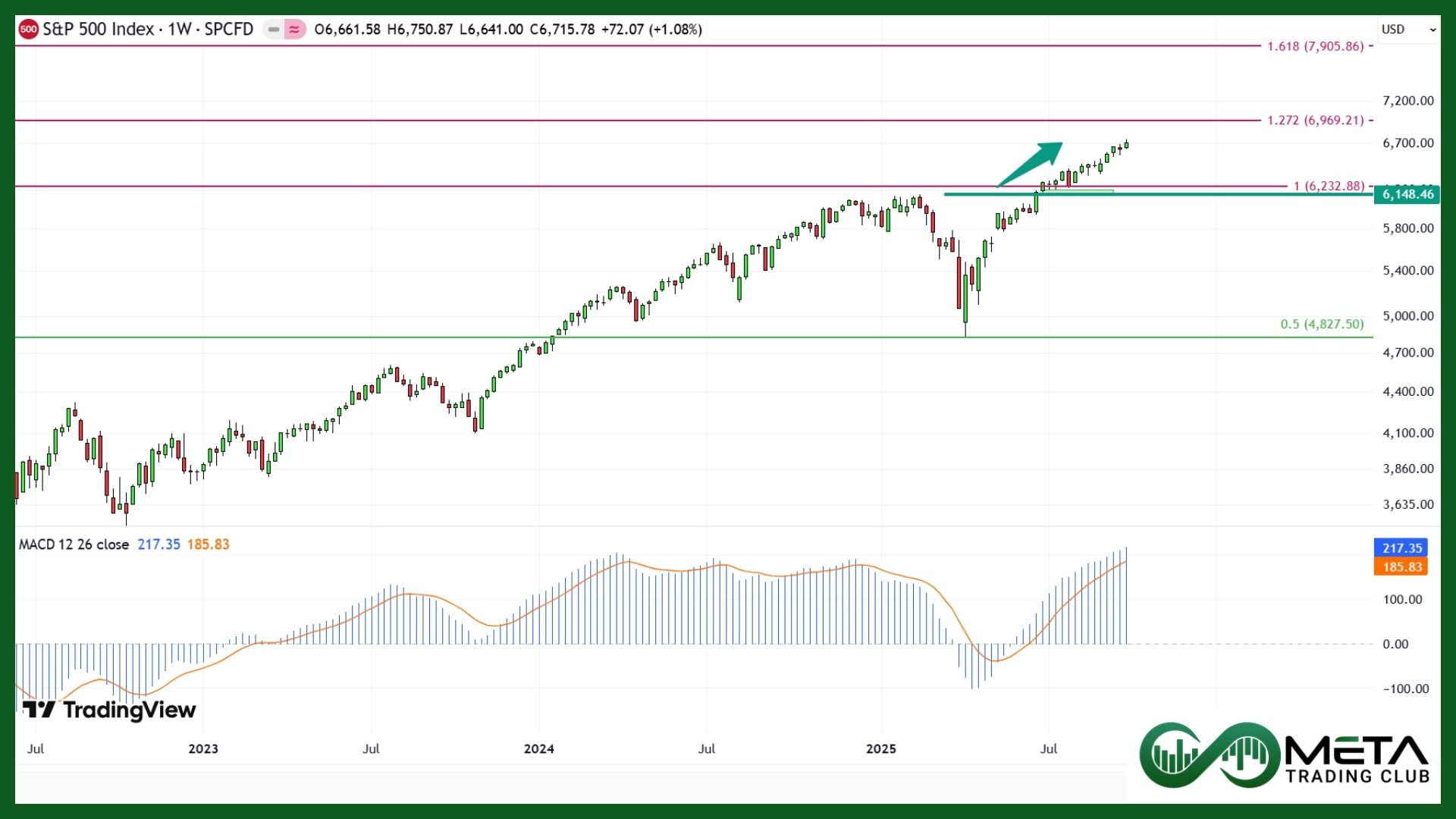 government shutdown on spx