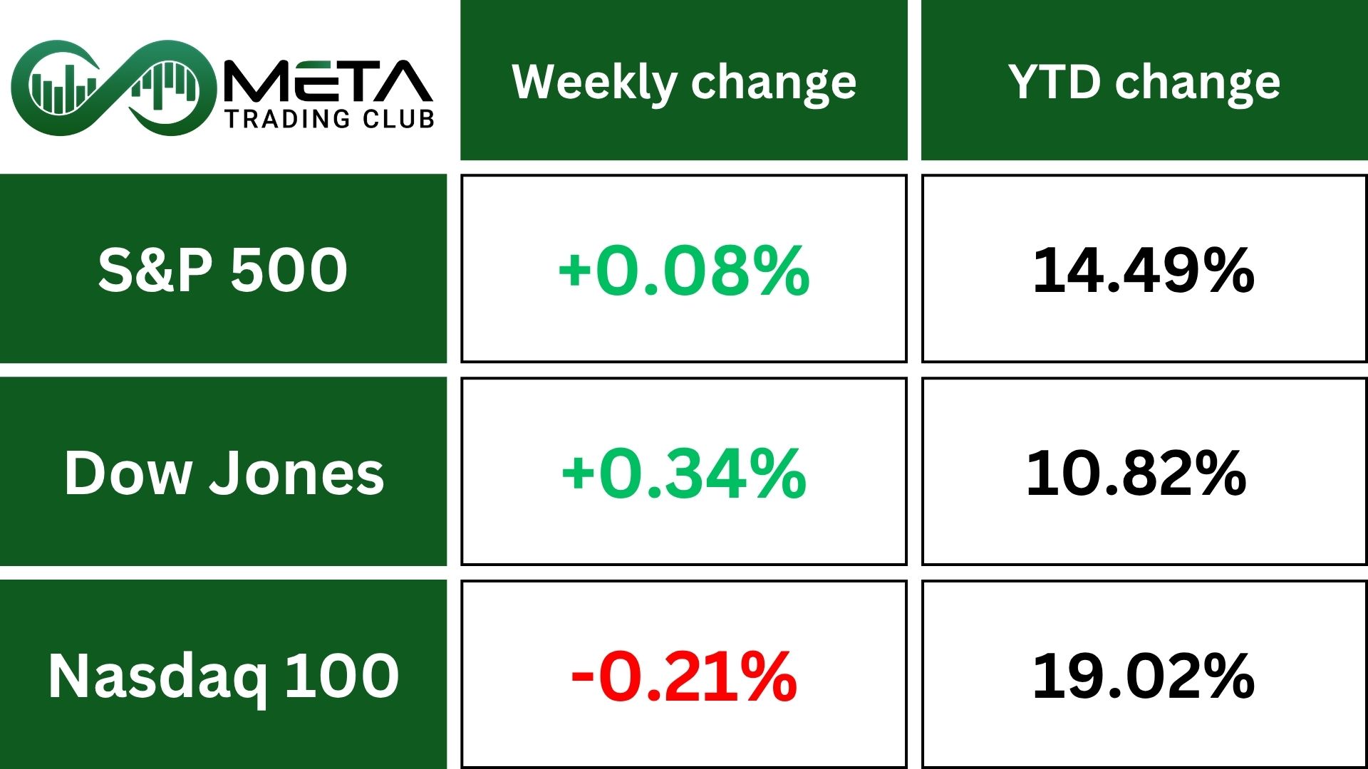 indexes after shutdown ends