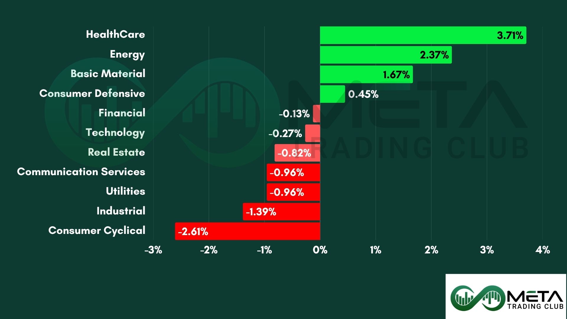sectors after shutdown ends