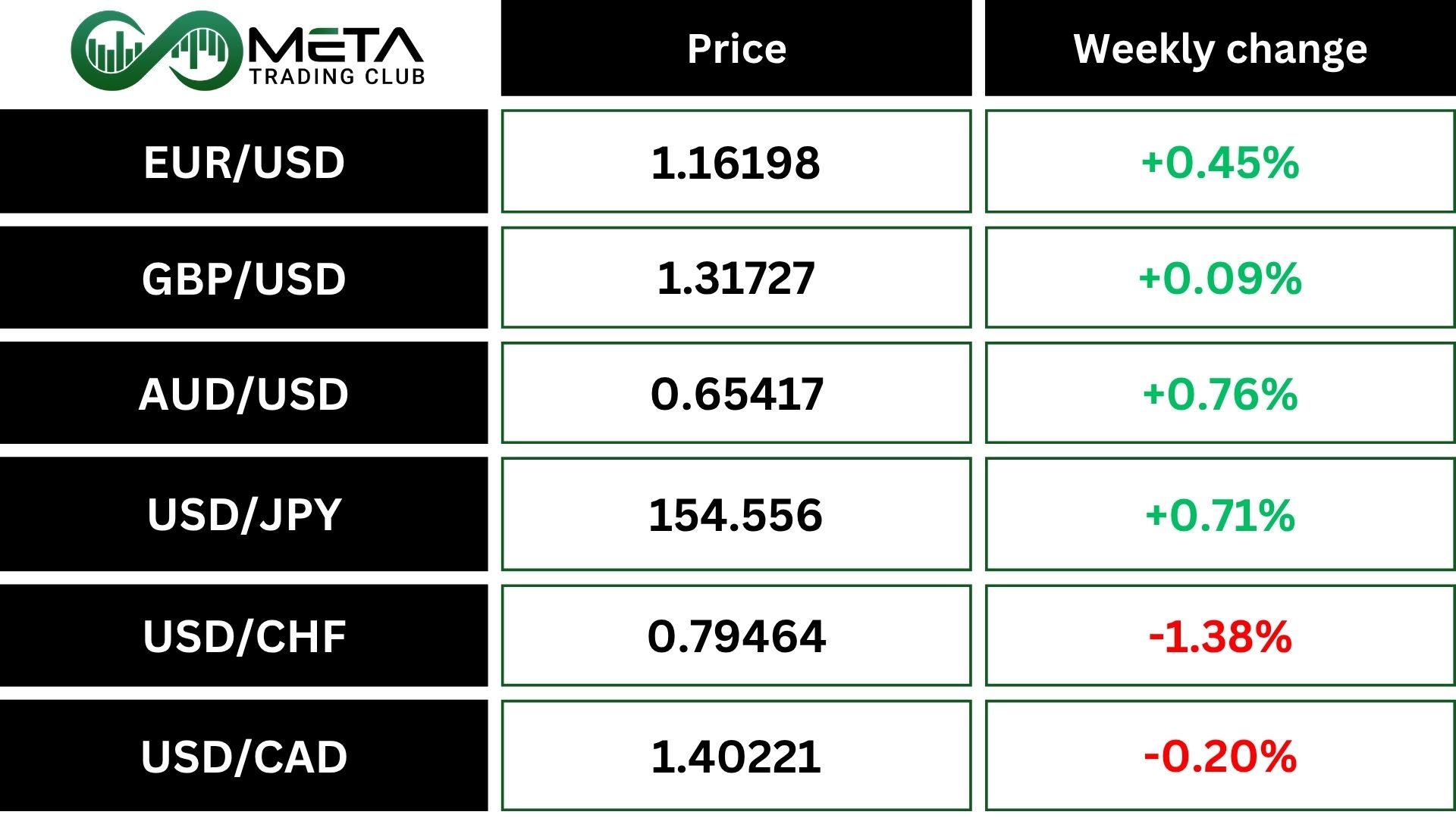 forex after shutdown ends