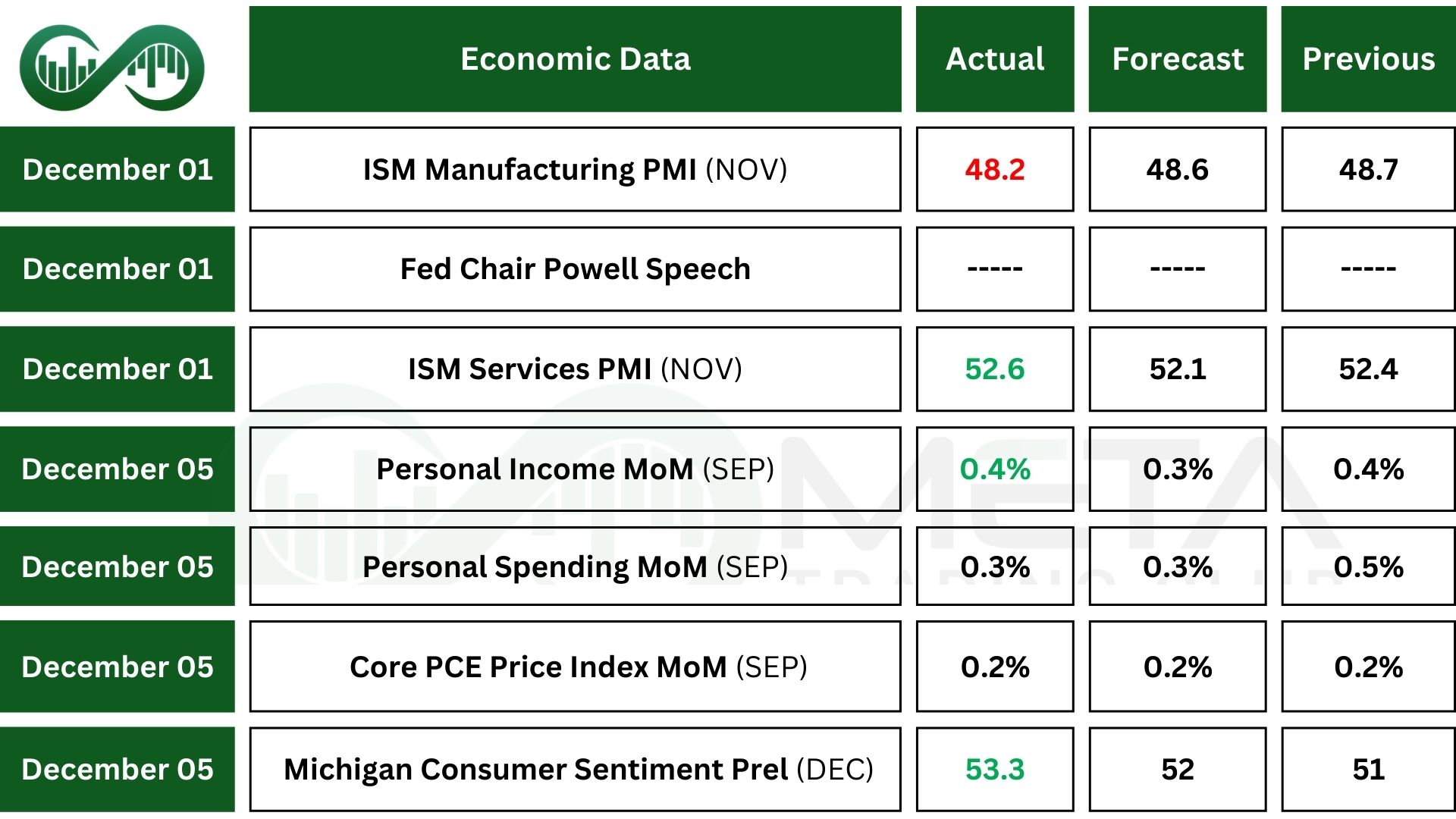 ahead of rate cuts