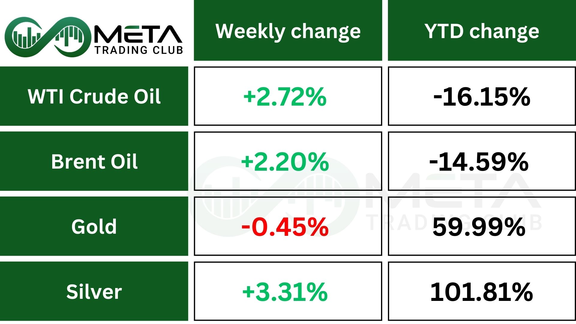 commodities ahead of rate cuts