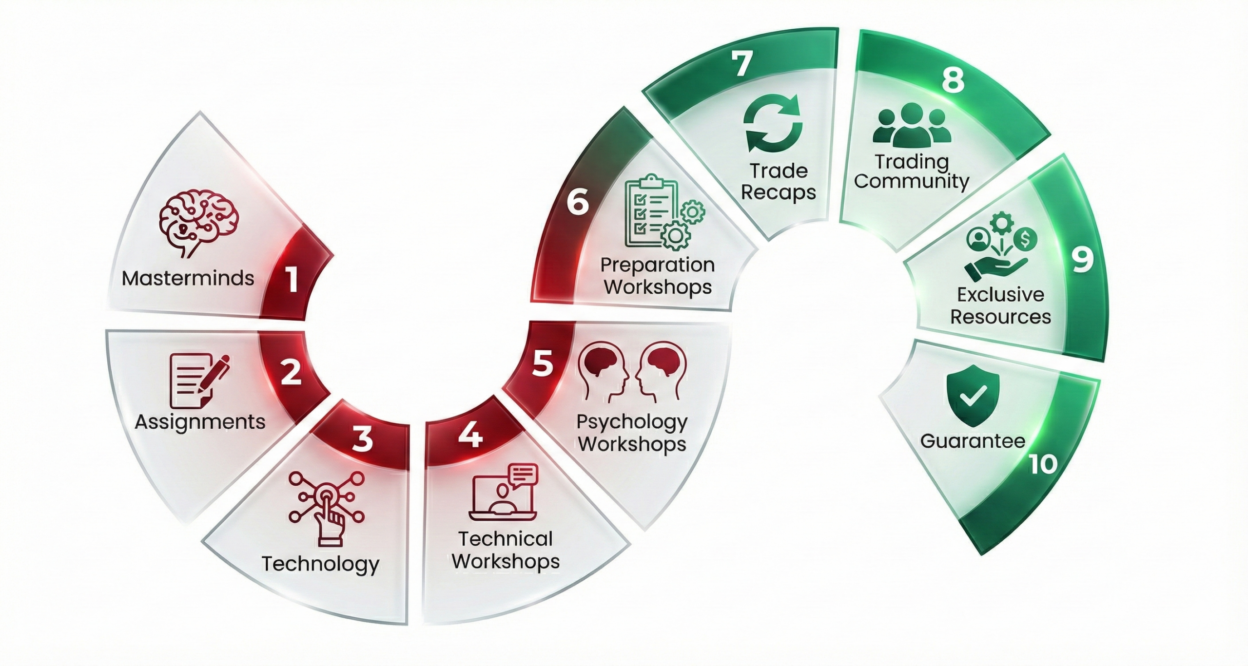 MTC Incubator four-week mastermind