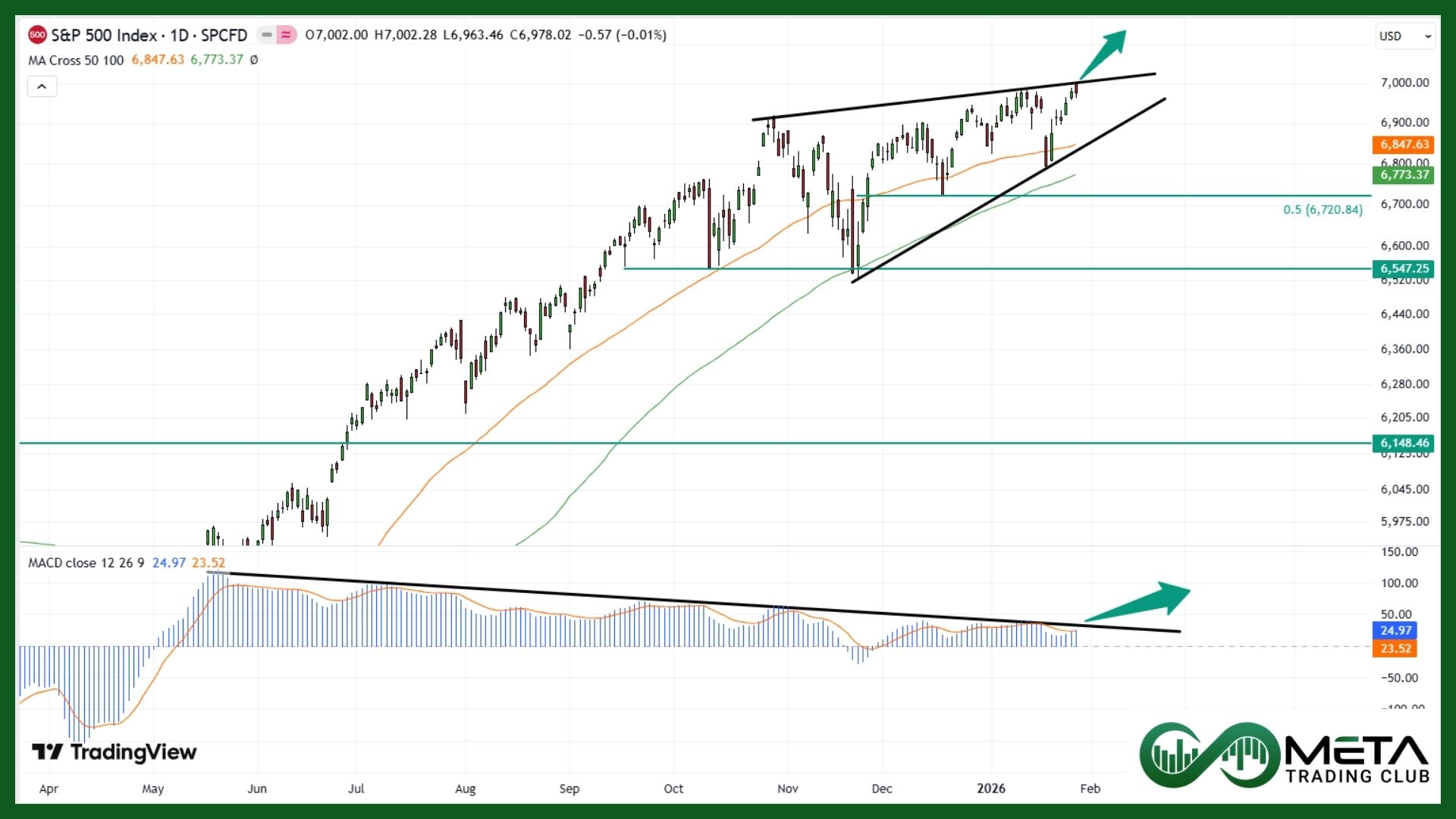 Fed Held Interest Rates Steady (Jan 2026)