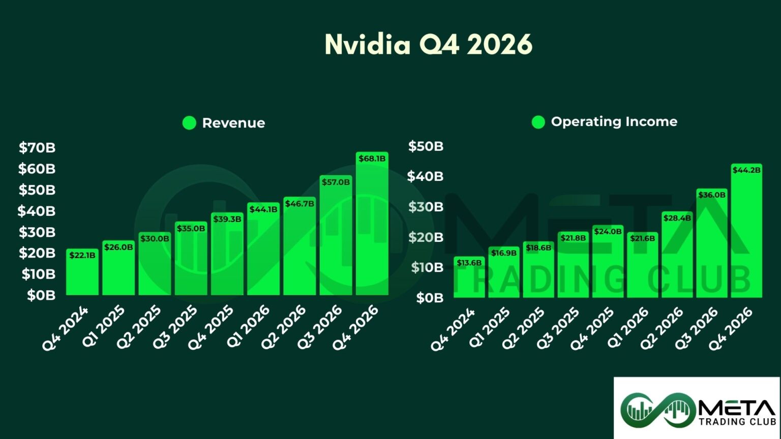 NVIDIA Q4 Earnings: Net Income Surged 94% (2026)