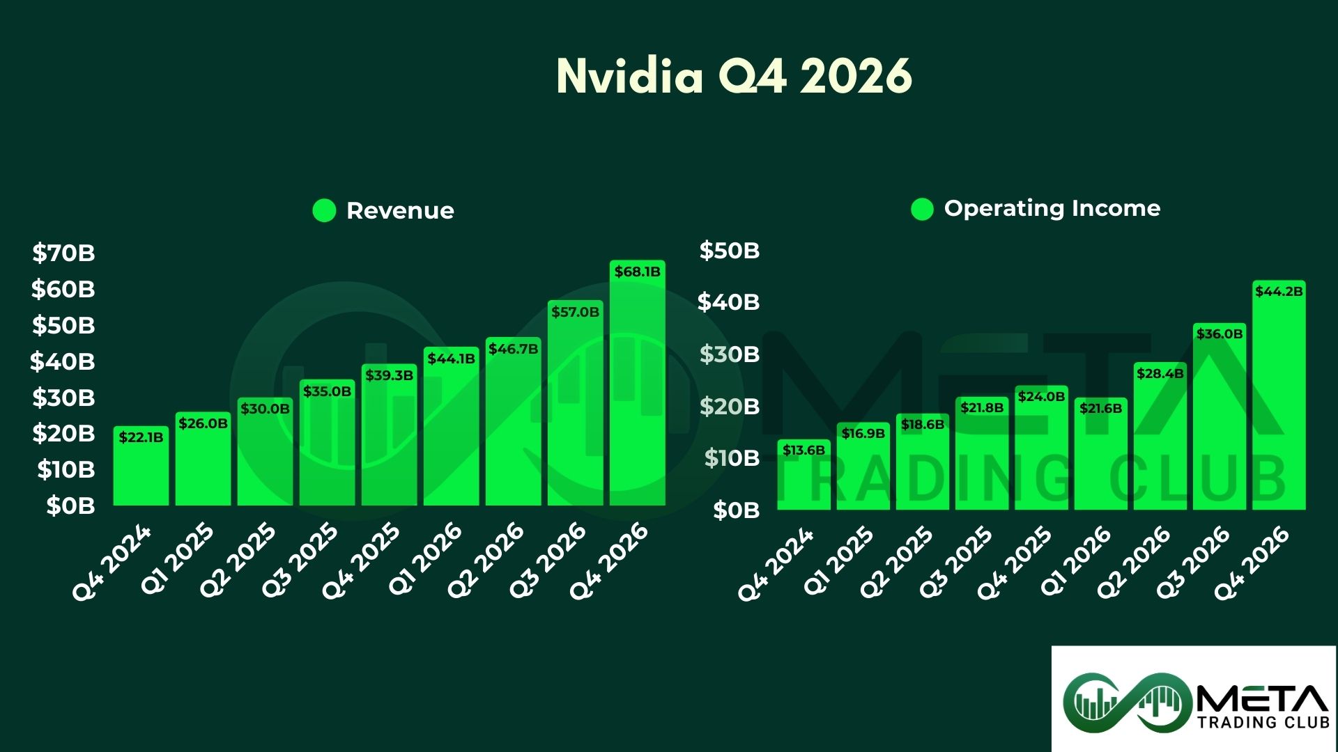 NVIDIA Q4 Earnings: Net Income Surged 94% (2026)