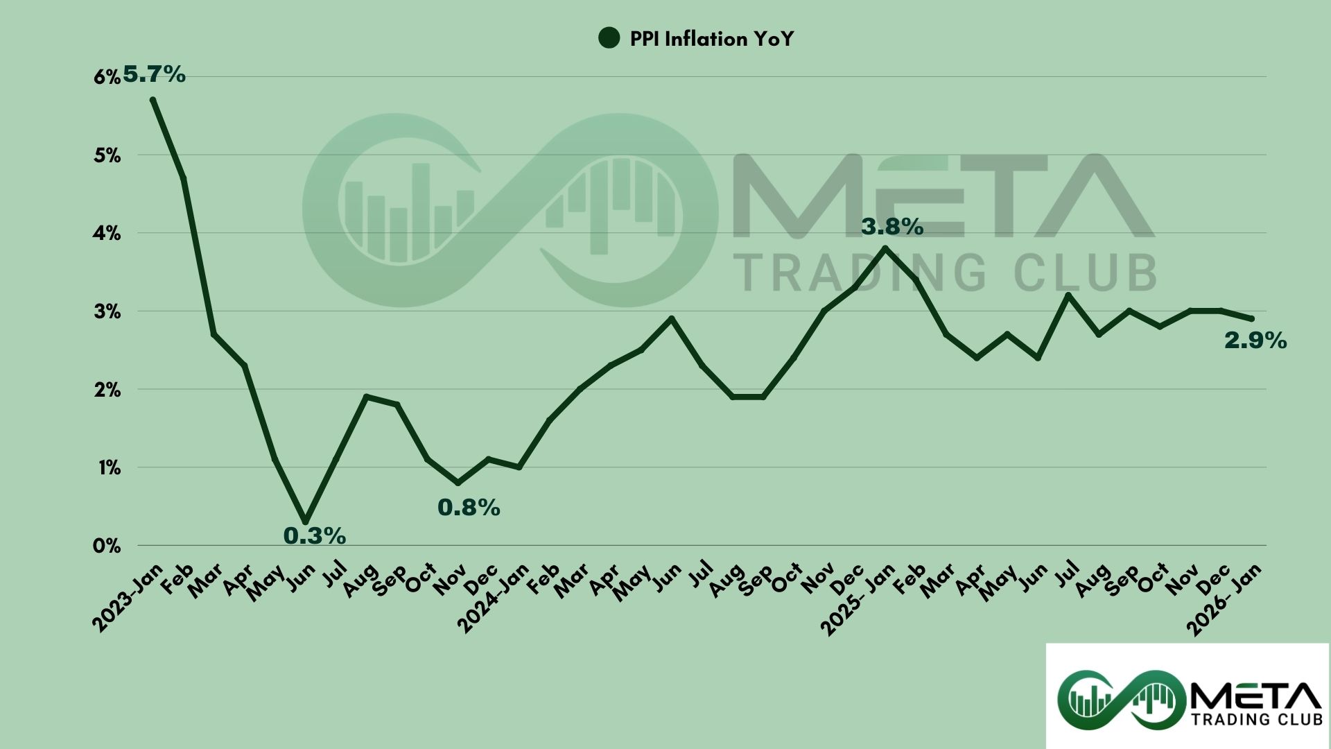 Market Mornings — macro calendar and catalysts