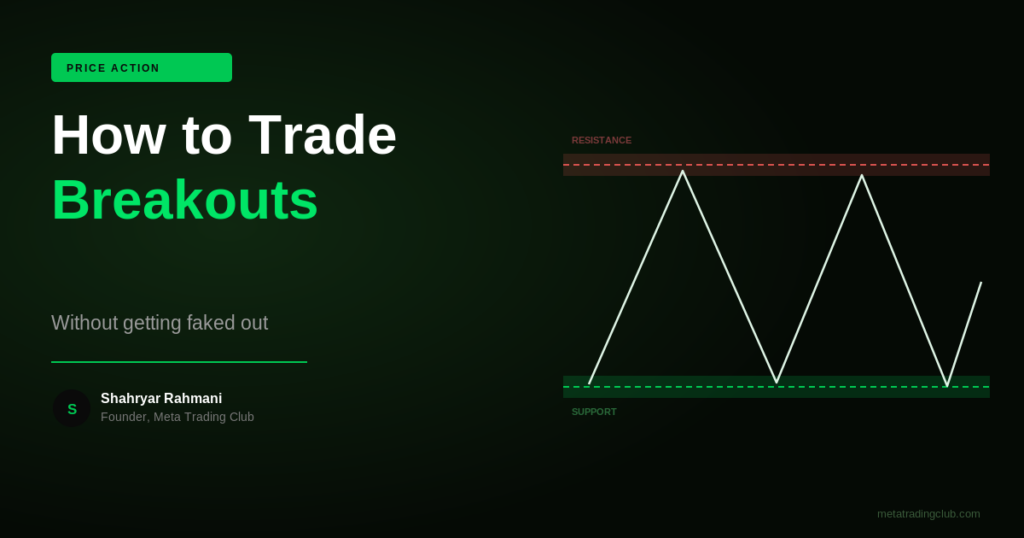 How to Trade Breakouts Without Getting Faked Out - Meta Trading Club