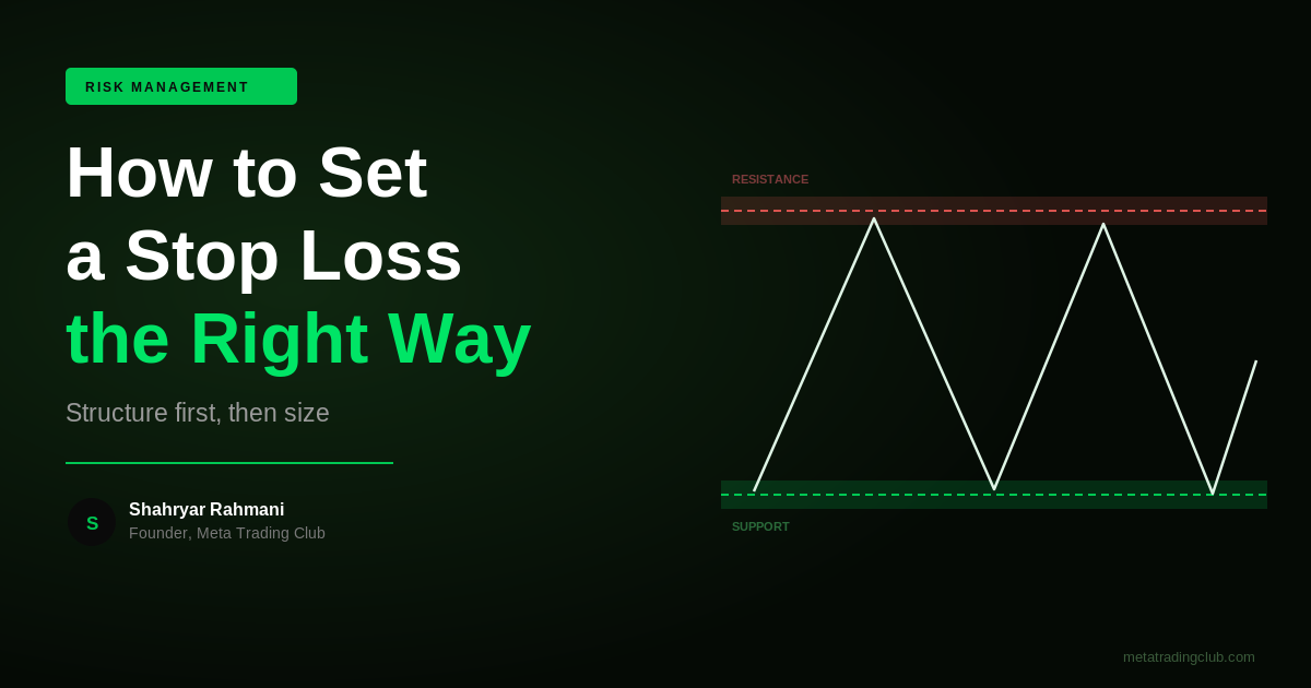 How to Set a Stop Loss the Right Way - Meta Trading Club