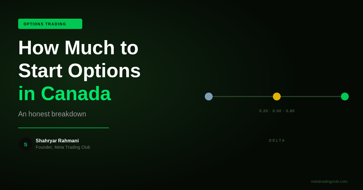 How Much Money Do You Need to Start Options Trading in Canada? - Meta Trading Club
