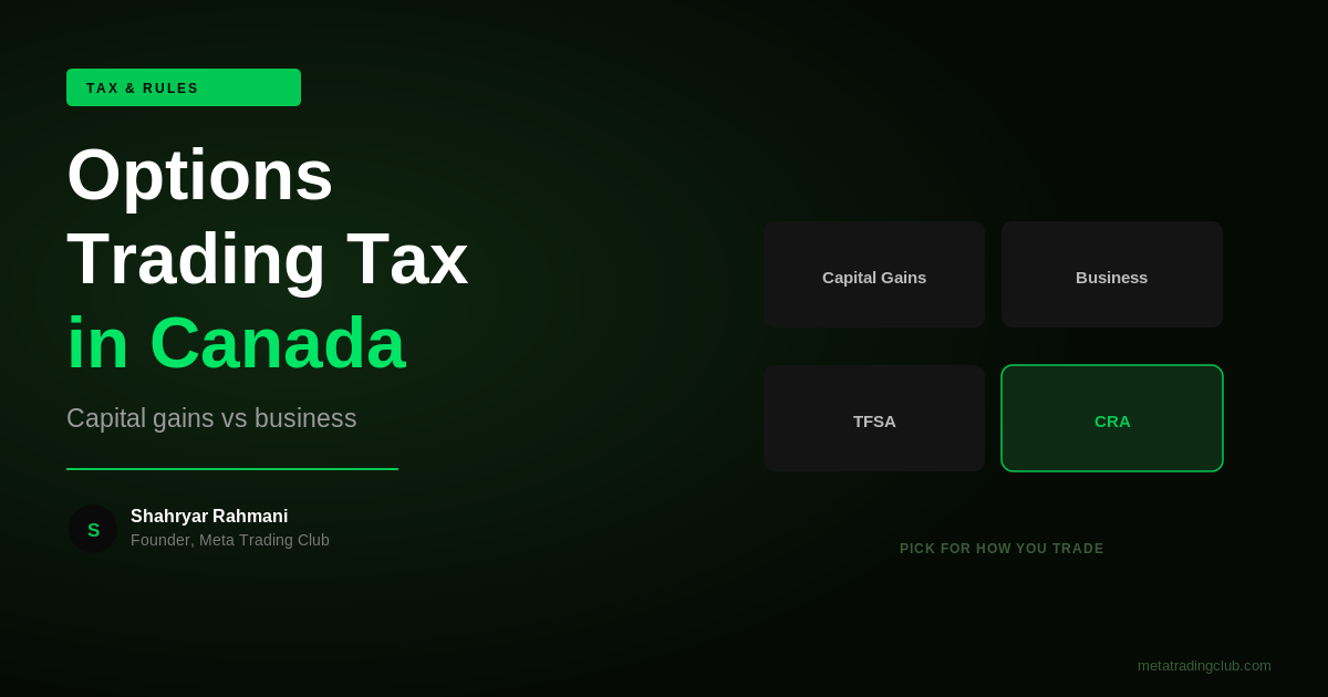 Options Trading Tax in Canada: What Every Trader Needs to Know - Meta Trading Club