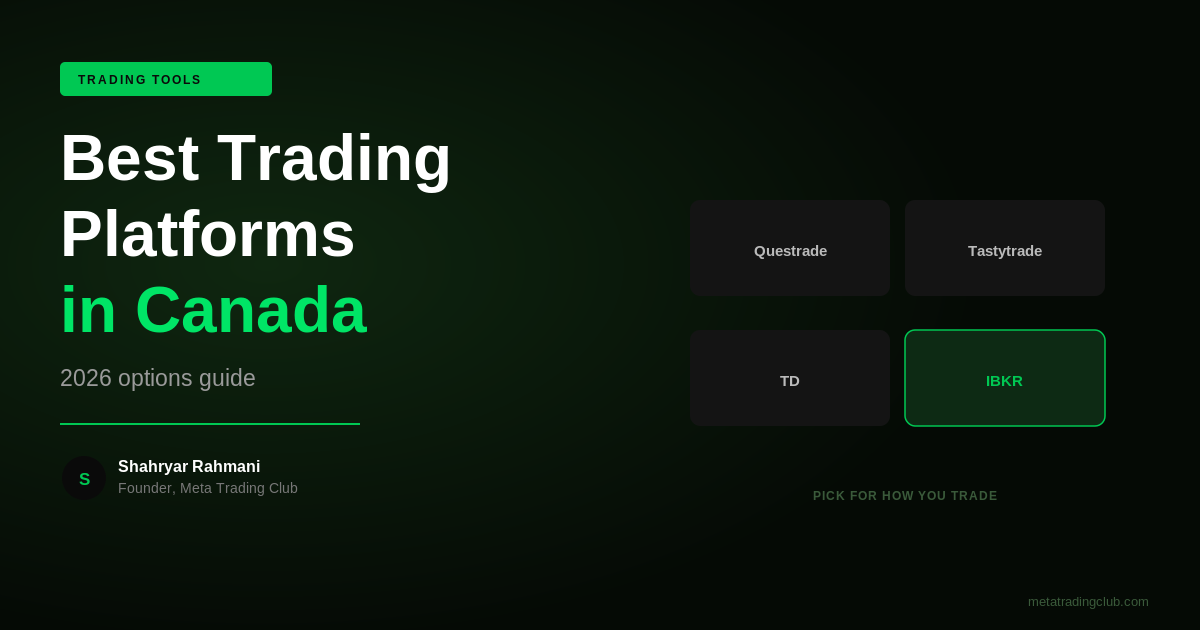 Best Trading Platforms in Canada 2026 (Options Traders Guide) - Meta Trading Club