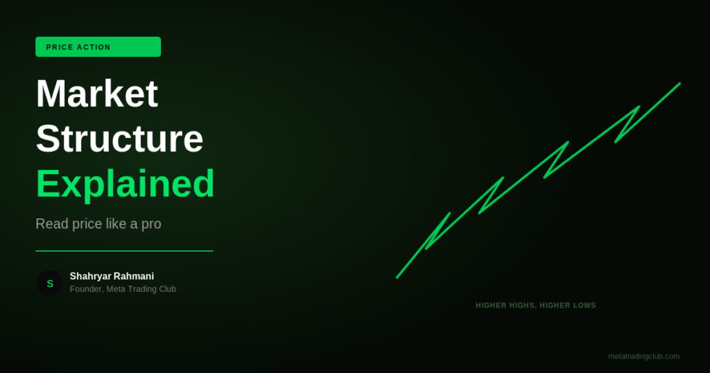 Market Structure Explained: How to Read Price Action Like a Pro - Meta Trading Club