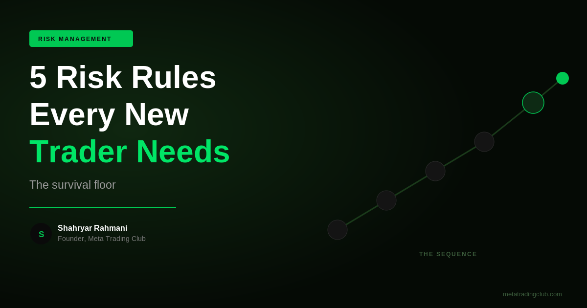 The 5 Risk Management Rules Every New Trader Needs - Meta Trading Club