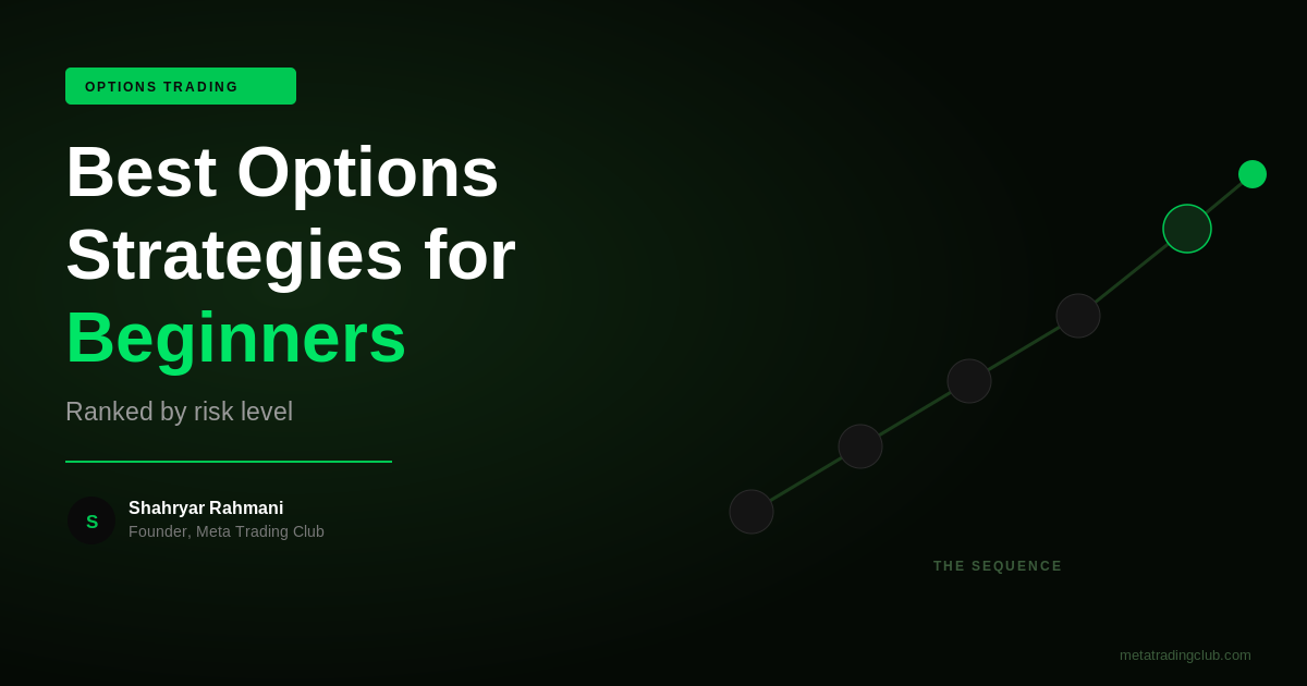 The Best Options Strategies for Beginners (Ranked by Risk Level) - Meta Trading Club