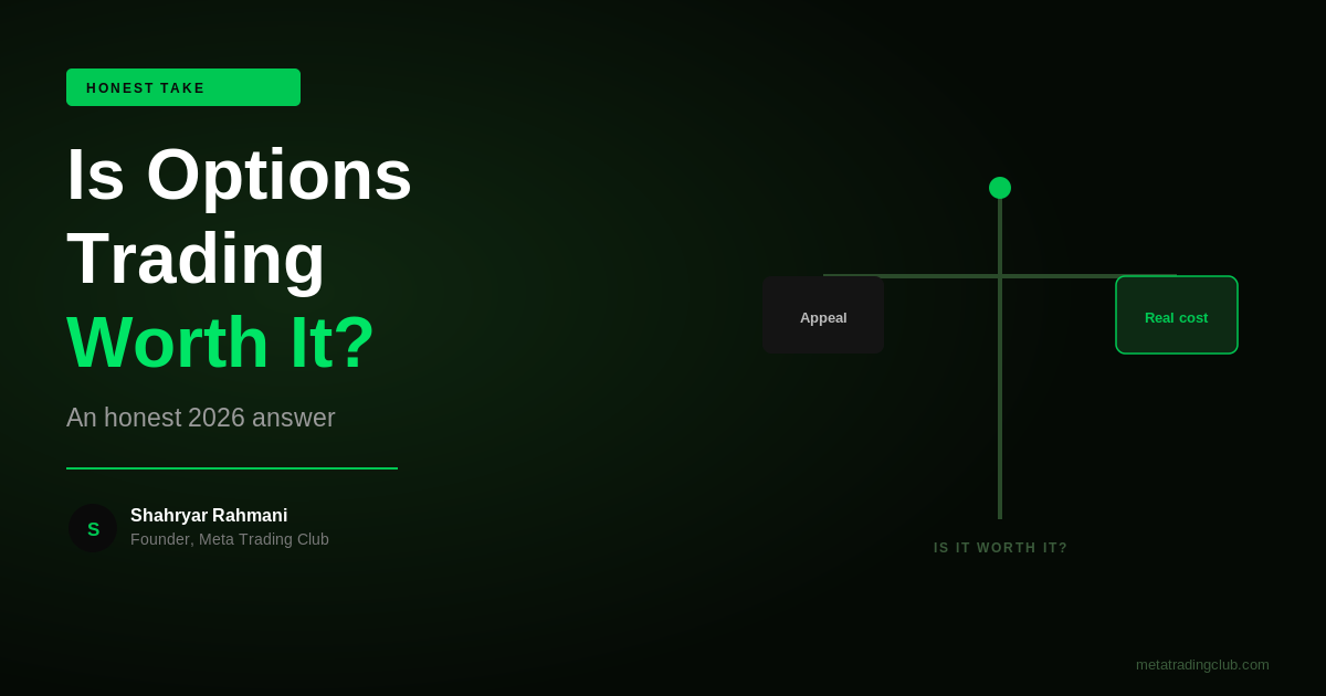 Is Options Trading Worth It? An Honest Answer for 2026 - Meta Trading Club