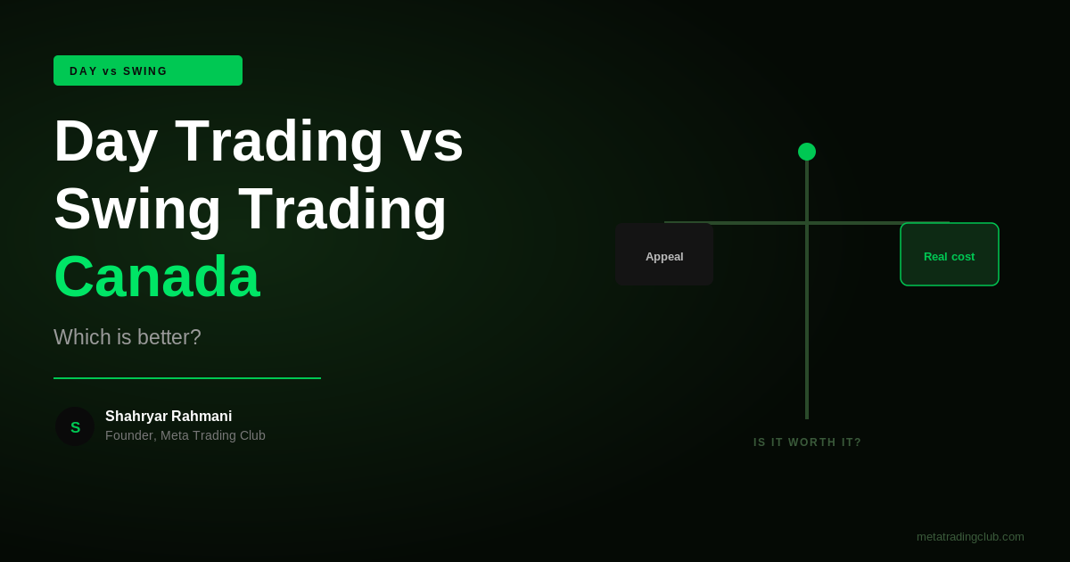 Day Trading vs Swing Trading Canada — Which Is Better? - Meta Trading Club