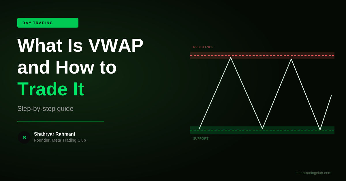 What Is VWAP and How to Trade It (Step-by-Step Guide) - Meta Trading Club