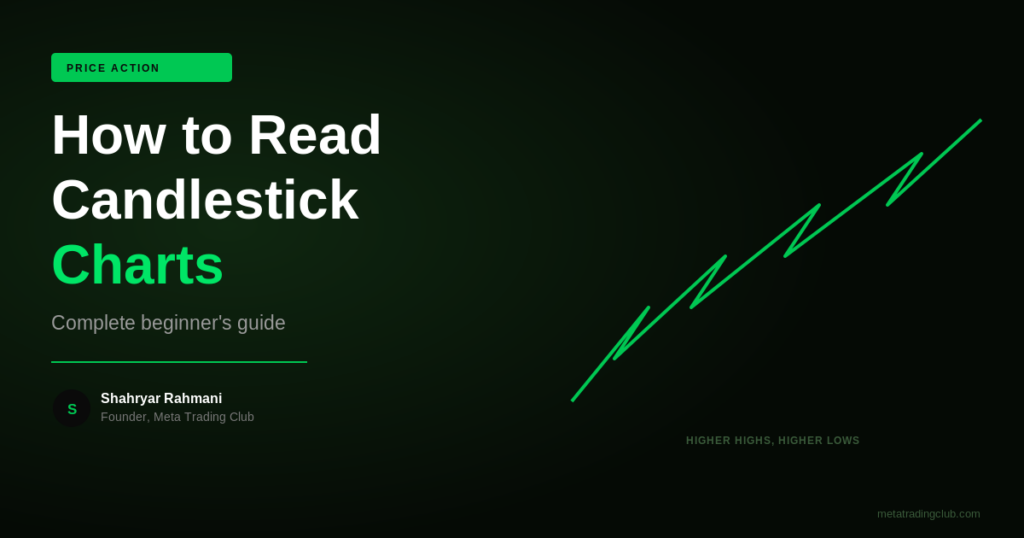 How to Read Candlestick Charts (Complete Beginner's Guide) - Meta Trading Club