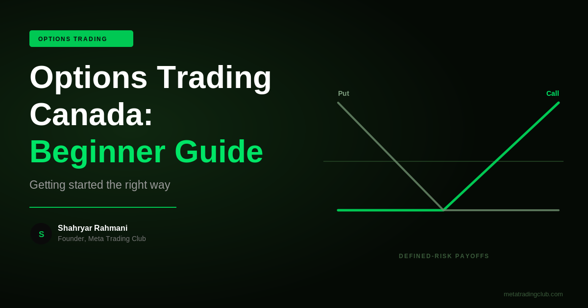Options Trading in Canada - The Beginners Guide - Meta Trading Club