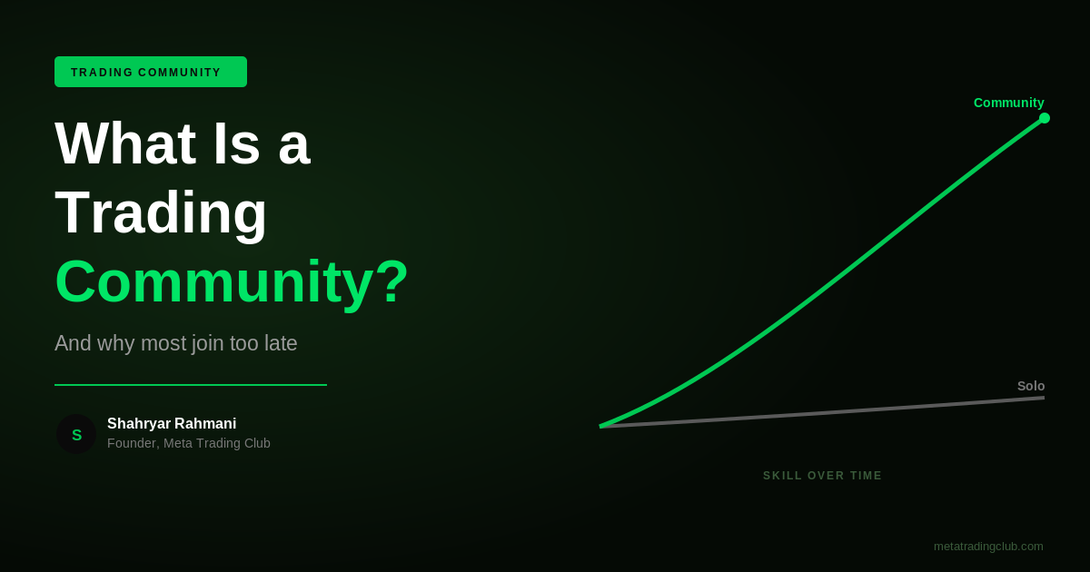What Is a Trading Community - Meta Trading Club