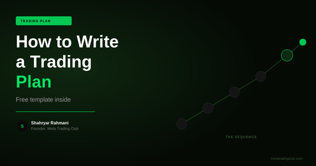 How to Write a Trading Plan (Free Template Inside) - Meta Trading Club