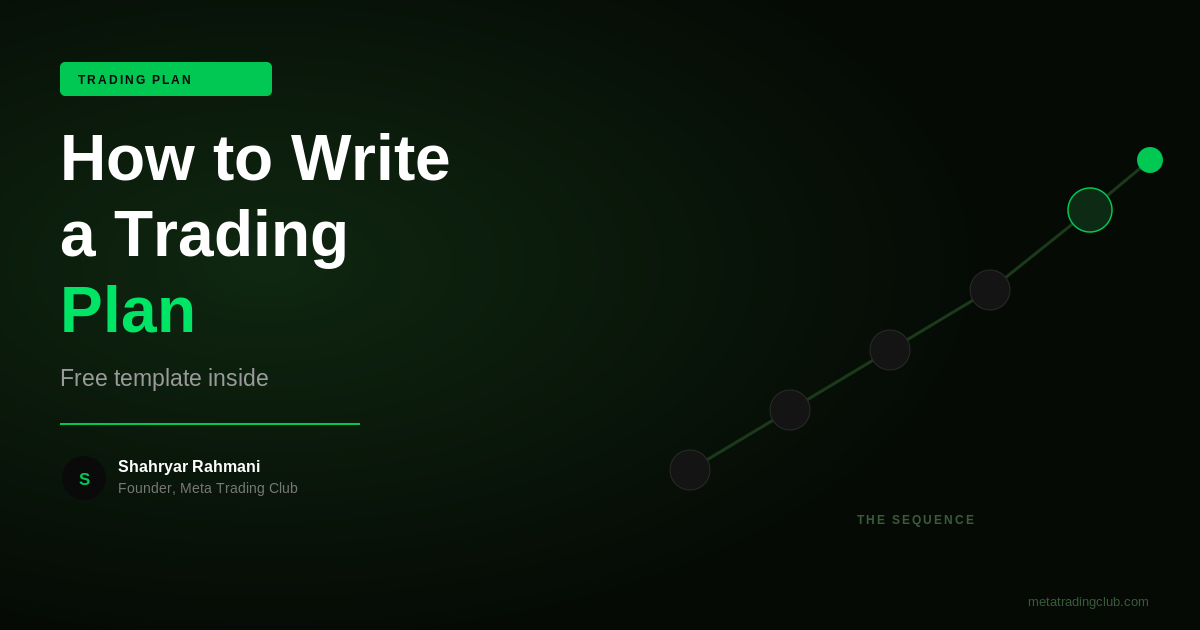 How to Write a Trading Plan (Free Template Inside) - Meta Trading Club