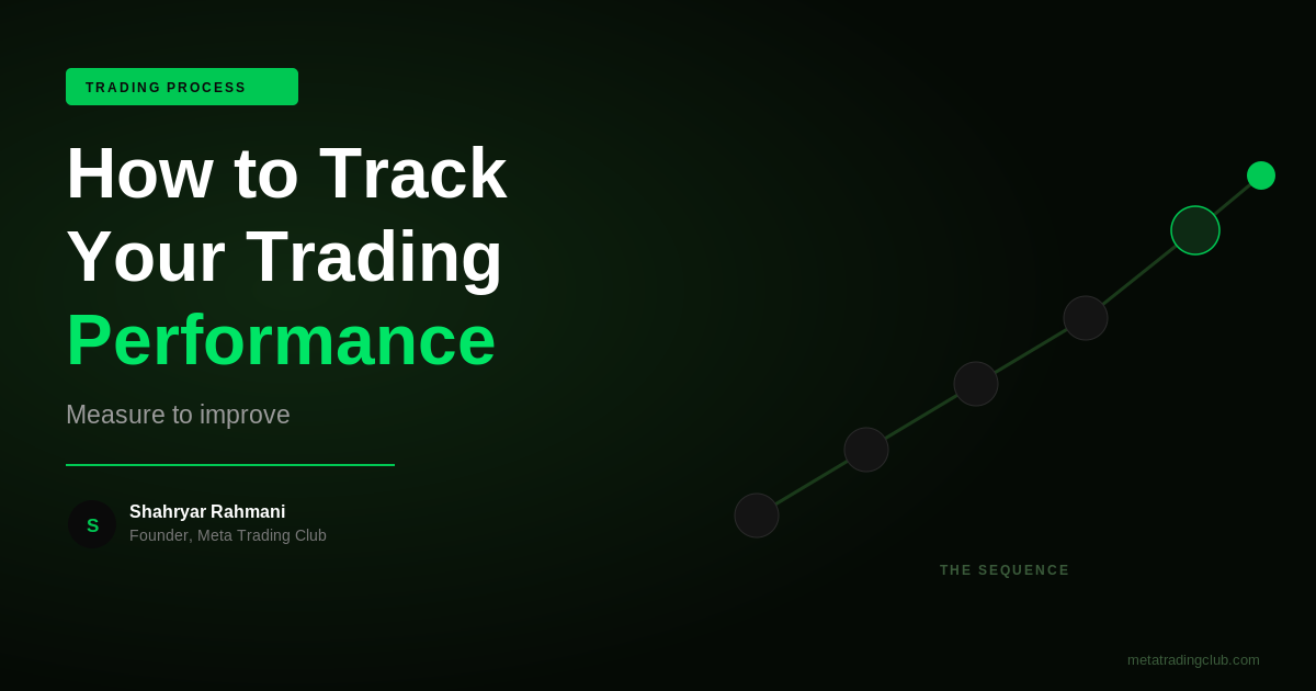 How to Track and Review Your Trading Performance - Meta Trading Club
