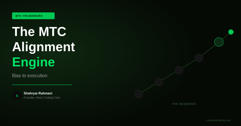 The MTC Alignment Engine: From Market Bias to Execution - Meta Trading Club