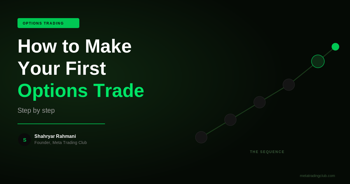 How to Make Your First Options Trade Step by Step - Meta Trading Club