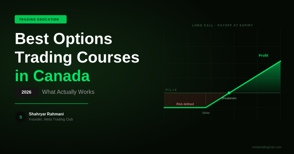Best options trading courses in Canada 2026 — Meta Trading Club