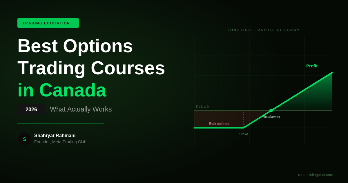 Best options trading courses in Canada 2026 — Meta Trading Club