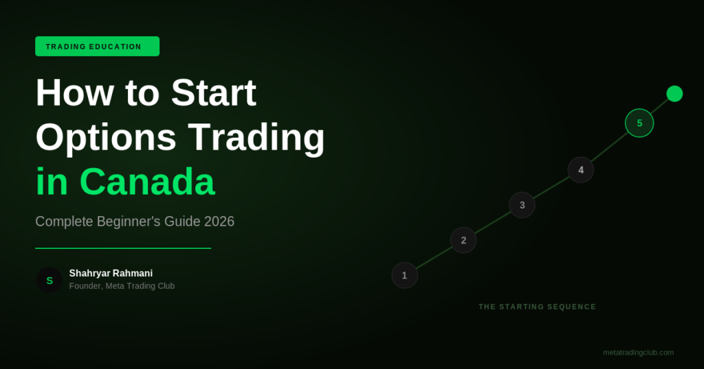 How to Start Options Trading in Canada — Meta Trading Club