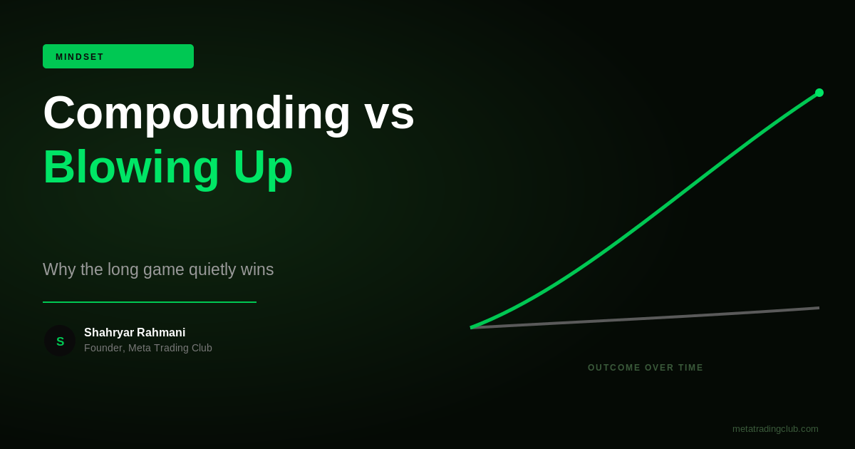 Compounding vs Blowing Up: The Long Game - Meta Trading Club