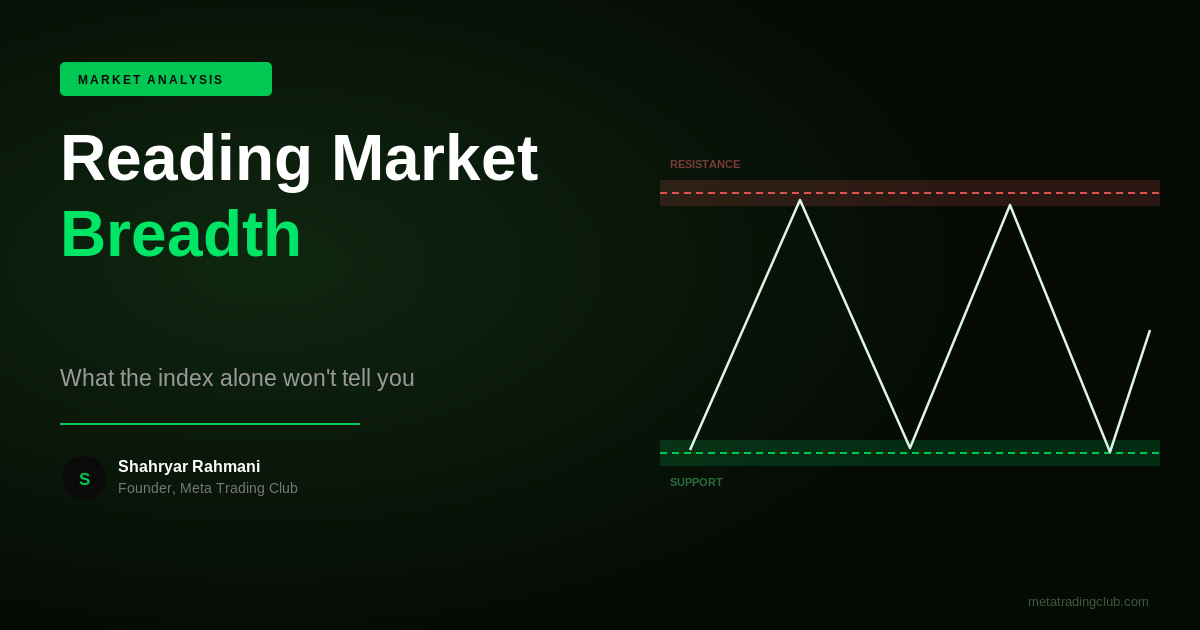 Reading Market Breadth - Meta Trading Club