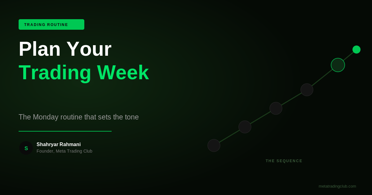 How to Plan Your Trading Week - Meta Trading Club